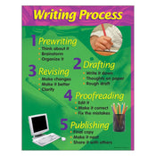Writing Process Learning Chart 17