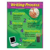 Writing Process Learning Chart 17" x 22" 1/pk