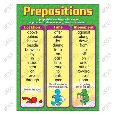 Prepositions Learning Chart 17" x 22"  1/pk