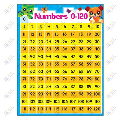Numbers 0-120 Learning Chart 17" x 22" 1/pk