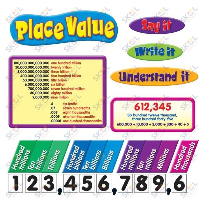 Place Value Bulletin Board Set 16" 77/pk